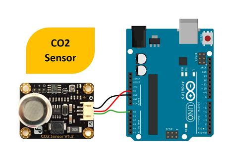 Arduino UNO y sensor de dióxido de carbono CO2 Makerguides