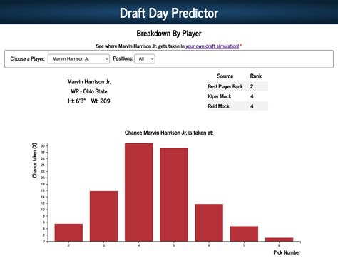 ESPN Analytics