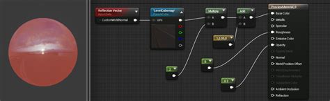 Material Blend Modes Unreal Engine Documentation