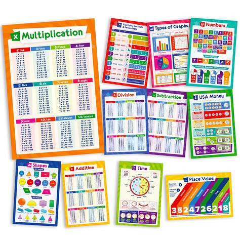 Buy 11 Educational Math Posters Multiplication Chart Table Place