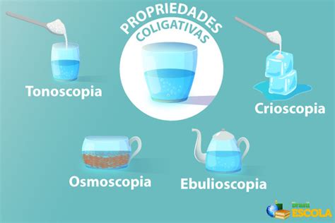 O Que Sao Propriedades Coligativas