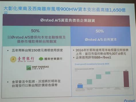 丹麥母公司全額擔保！沃旭250億聯貸案揪本地銀行投資離岸風電數位時代 Businessnext