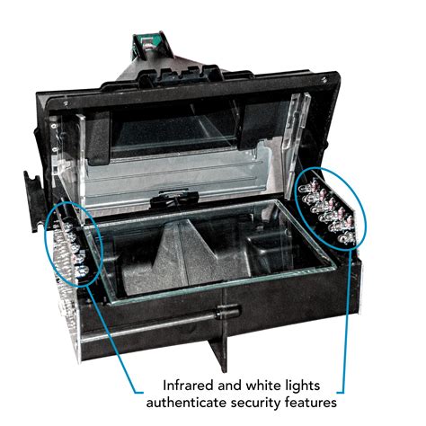 Fake ID Scanners - Reduce incidents by up to 95%