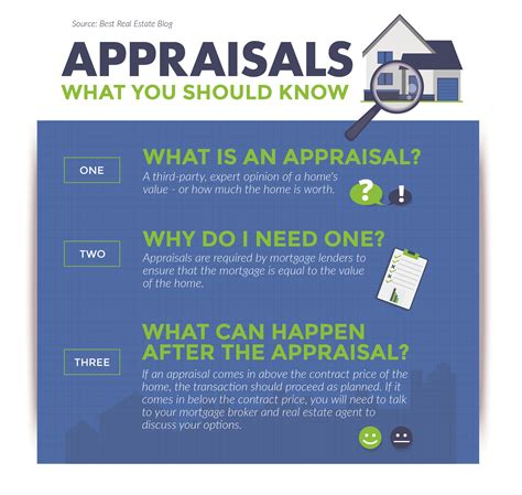 Everything You Need To Know About The Wake County Nc Assessor Appraisal Process For Your Residential Home Today 1