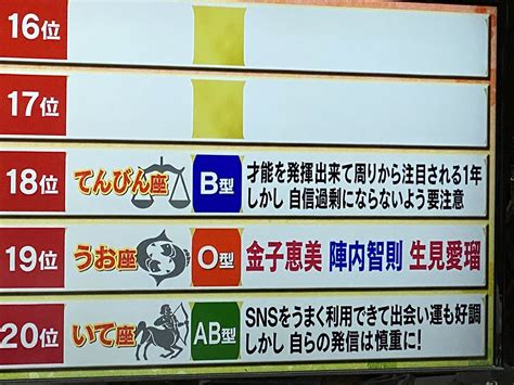 【ダウンタウンdx】2021年 占い 最強運ランキング発表 星座×血液型 あなたの順位は？ まとめダネ！