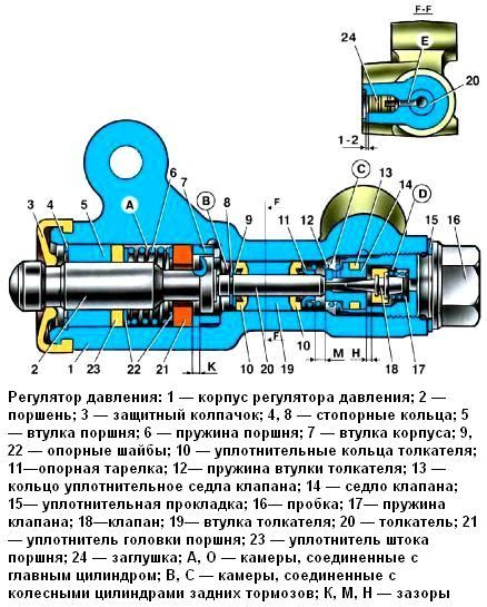 Регулятор давления тормозов ВАЗ-2109
