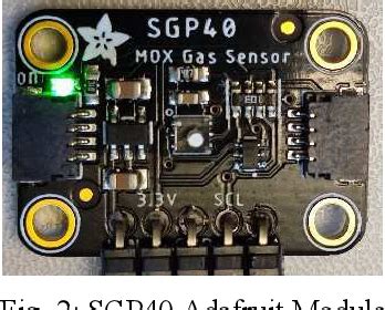 Figure From Integration And Testing Of Novel Mox Gas Sensors For Iot