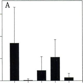 Pdf Protogynous Sex Change In The Intertidal Isopod Gnorimosphaeroma Oregonense Crustacea