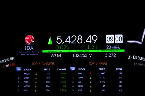 ihsg  bagaimana fungsinya bagi  investor glints blog