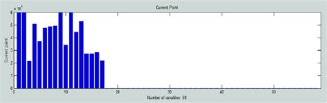 variable  bar chart  scientific diagram