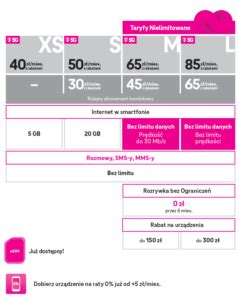 Ile Kosztuje Najta Szy Abonament T Mobile Crowdfund