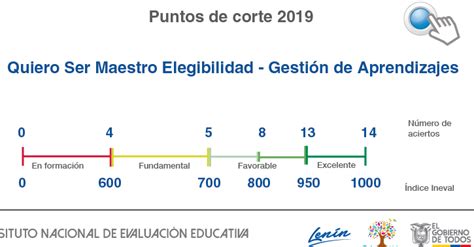 Gu A Quiero Ser Maestro Requisitos Clave Mineduc