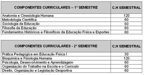 Centro Acadêmico do Curso de Educação Física - UEPB: ESTRUTURA CURRICULAR