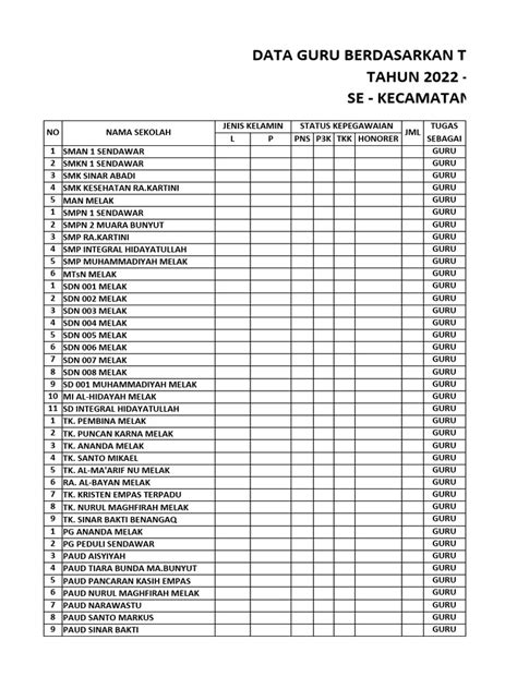 Data Guru Se Kecamatan Melak Pdf