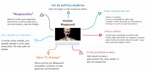 Nicolau Maquiavel Mapa Mental - NAZAEDU