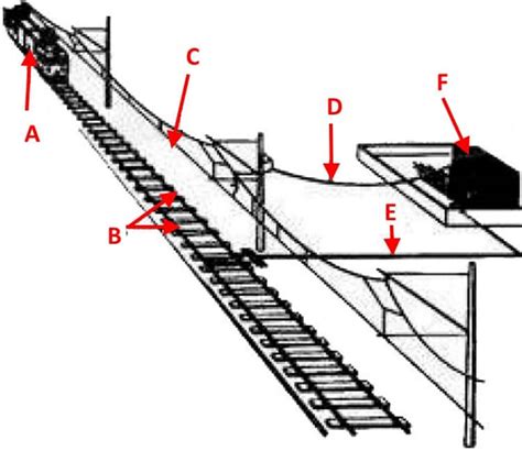 Фидерный выключатель что это такое