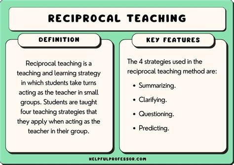 The Reciprocal Teaching Method Examples Pros Cons 2025