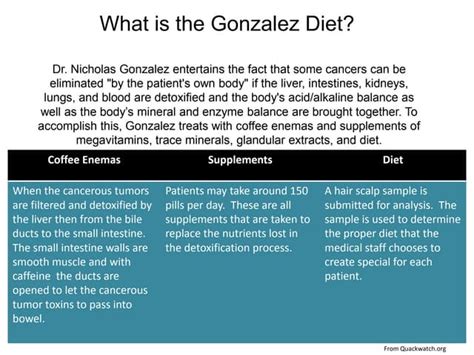 Gonzalez Diet Ppt