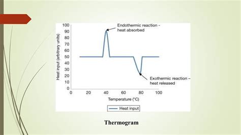 Differential Thermal Analysis Dta Pptx