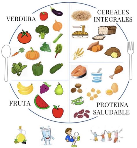 El Plato Para Comer Saludable La NutracÉutica