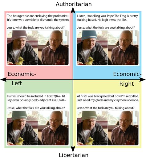Jesse What The Fuck Are You Talking About R PoliticalCompassMemes