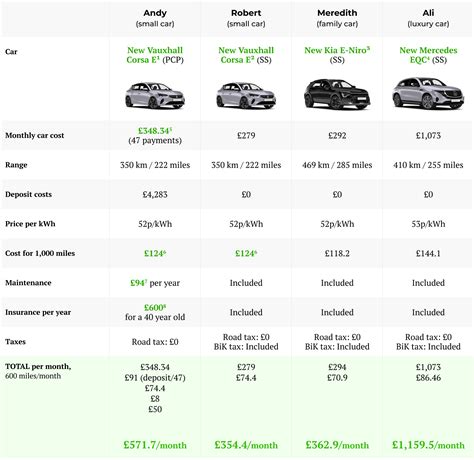 Electric Car Monthly Cost: How Much Does it Cost to Run an Electric Car ...