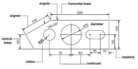 Dimensions And Tolerances Tutorial