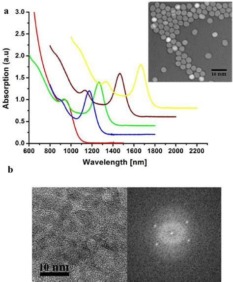 A Absorption Spectra Of A Series Of Different Size Pbse Qds With An