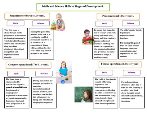 Development Of Mathematics As A Science