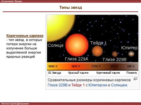 Виды Звезд Картинки – Telegraph