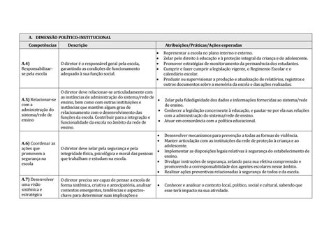 Matriz Nacional Comum De Competências Do Diretor Escolar - MATRIZ NACIONAL COMUM DE COMPETÊNCIAS DO DIRETOR ESCOLAR by Sinsep Sjp ...