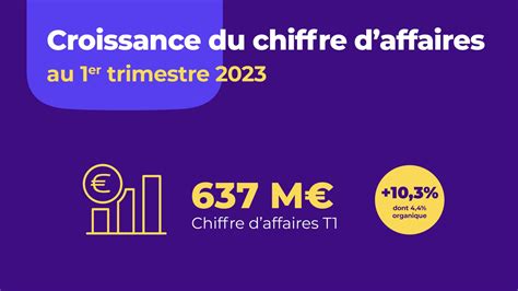 Croissance Du Chiffre Daffaires Au 1er Trimestre 2023 10 3 Dont