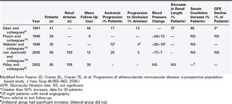 Management Of Renovascular Disease Thoracic Key