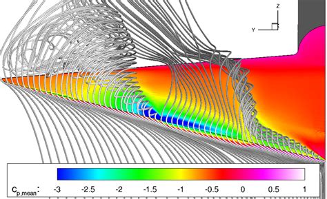 Aerodynamic Investigations Of Vortex Dominated And Morphing Aircraft