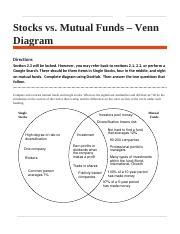 Venn Diagram Of Single Stocks And Mutual Funds Single Stocks