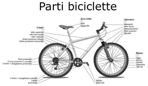 Parti Biciclette Quali Sono Le Principali E Come Si Chiamano