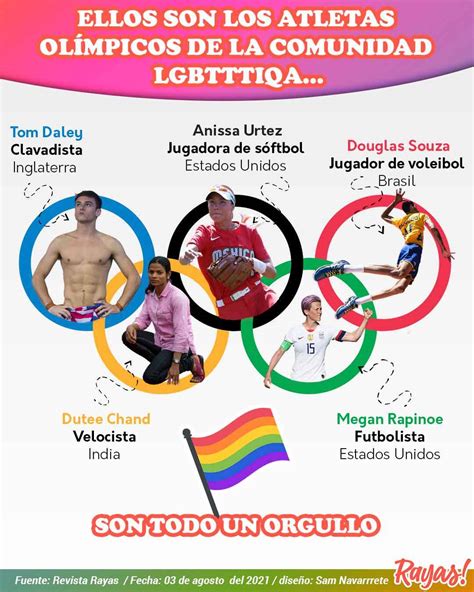 Los atletas olímpicos de la comunidad LGBTTTIQA son todo un orgullo