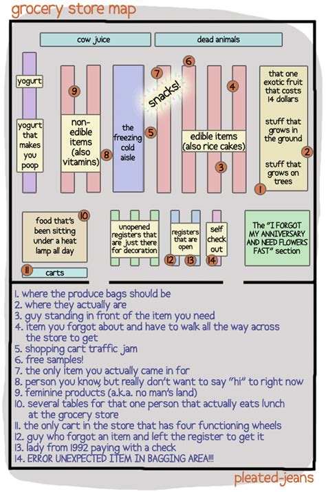 Every Grocery Store Ever (A Useful Map)