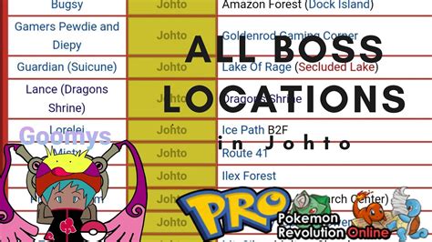 All Boss Locations In Johto Pro Pokemon Revolution Online Boss