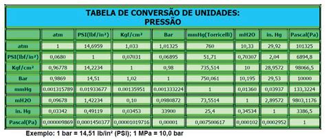Unidades De Medidas De Pressão - NAZAEDU