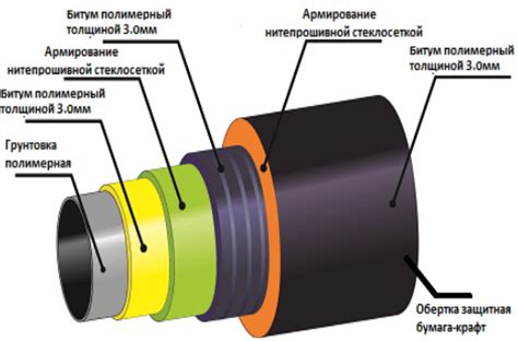 Виды антикоррозионных защитных покрытий: Виды антикоррозионных покрытий ...