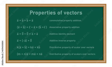 Properties Of Vectors Commutative Associative Additive Identity