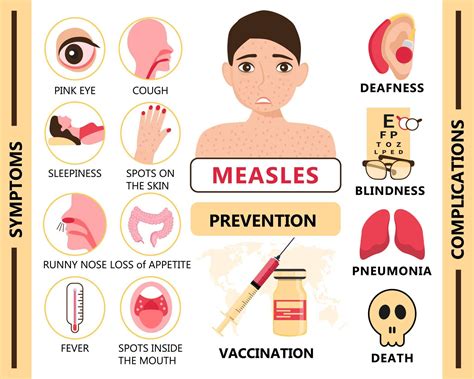 vecteur de concept d'infographie de la rougeole. garçon infecté avec