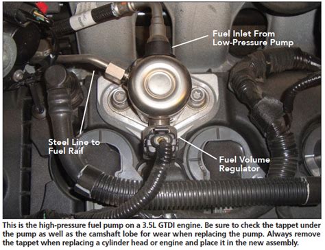 Dissecting Ford S Ecoboost Engine Motor