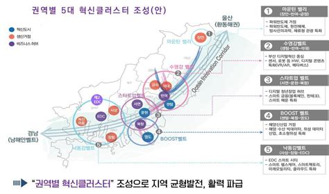 부산시 산업 ‘미래 신산업 중심으로 권역별 5대 혁신클러스터 조성｜스포츠동아