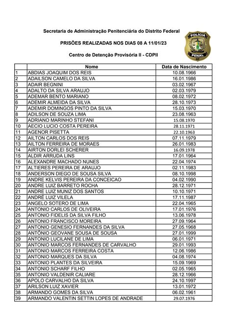 Lista de presos pelas invasões nas sedes dos três poderes em Brasília