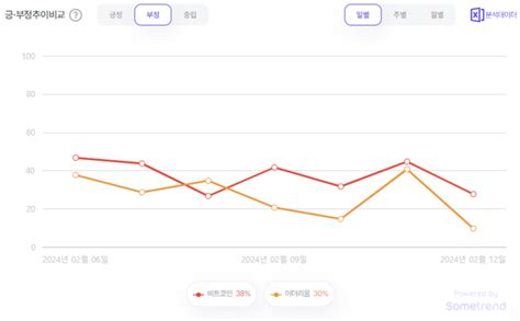 코인 빅데이터 뒤늦은 Etf 랠리비트코인btc Vs 이더리움eth 트렌드코인리더스