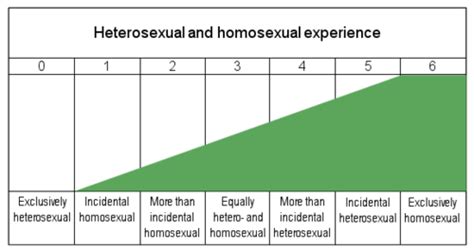 Human Sexuality Flashcards Quizlet