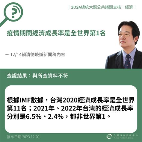 賴清德競辦說「疫情期間經濟成長率是全世界第1名」？ Ettoday政治新聞 Ettoday新聞雲