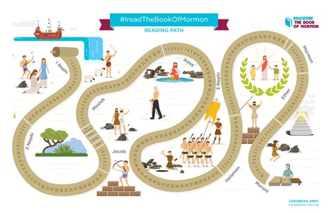 Book of Mormon reading chart